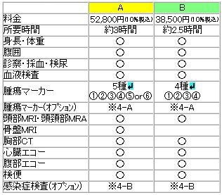 半日ドック