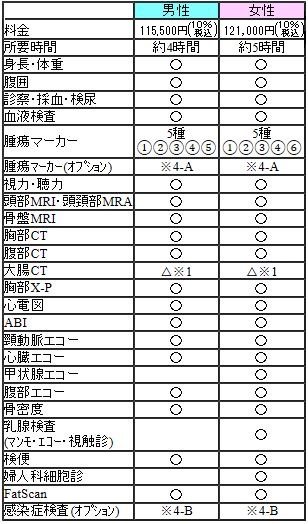 スペシャルドック